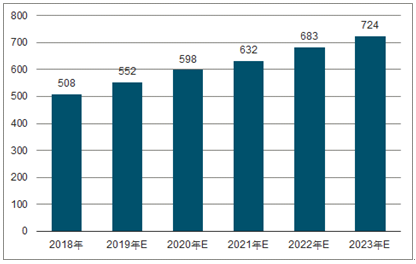 加乐镇2023年中国无纺布行业全景图谱